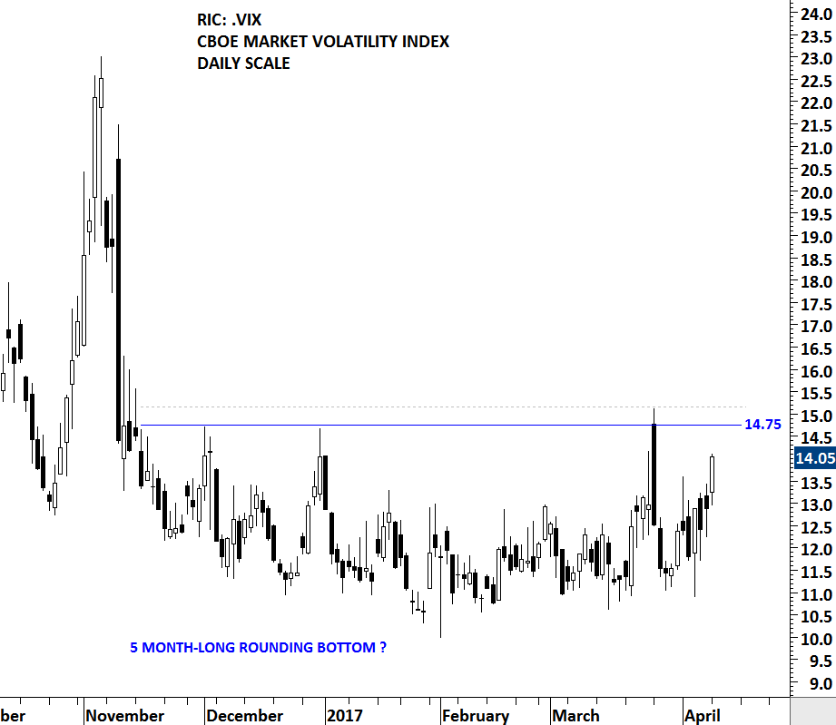 Cboe binary options volatility index