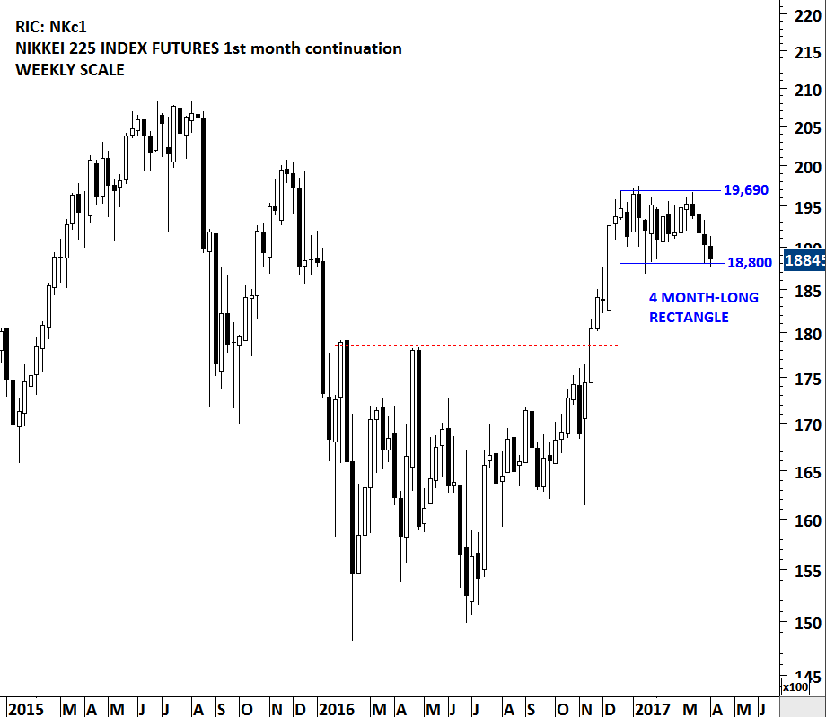 japan nikkei 225 index tech charts nikkei chart